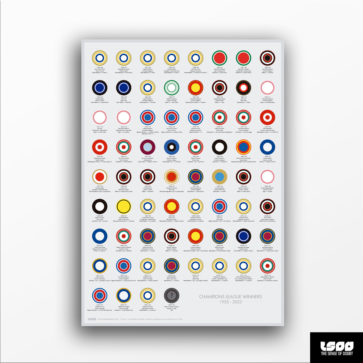 UEFA Champions League Winners (1955-2023)