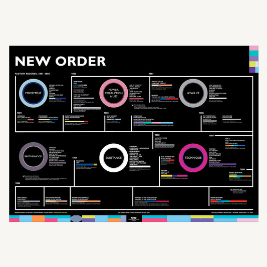 New Order Complete Factory Records Story 1981-1990 print