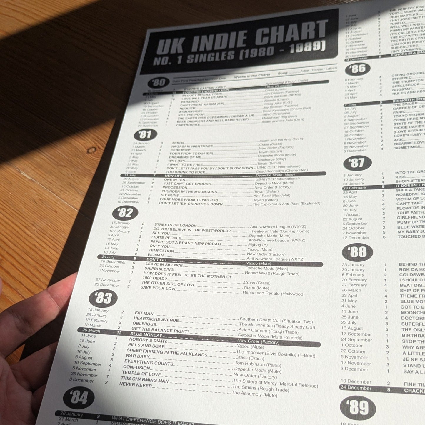 UK Indie Chart No. 1 Singles (1980–1989)