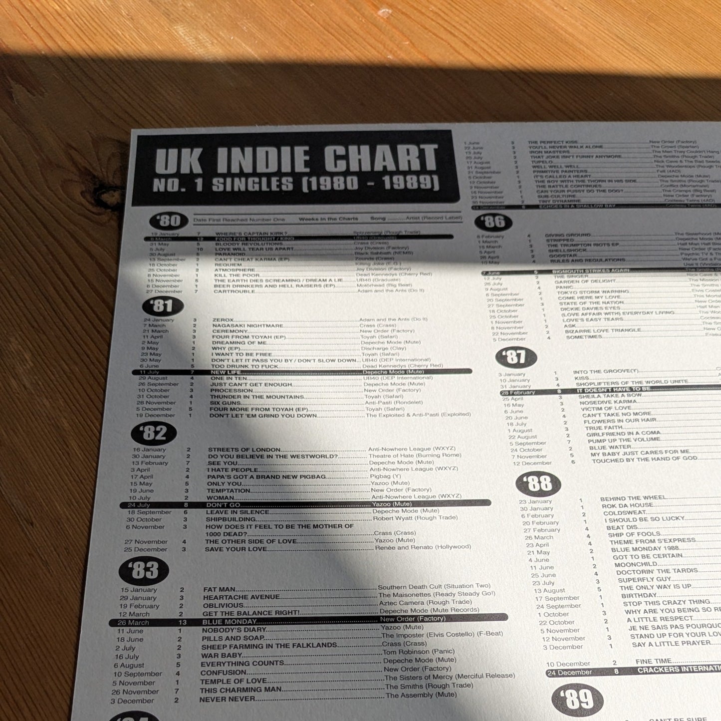 UK Indie Chart No. 1 Singles (1980–1989)