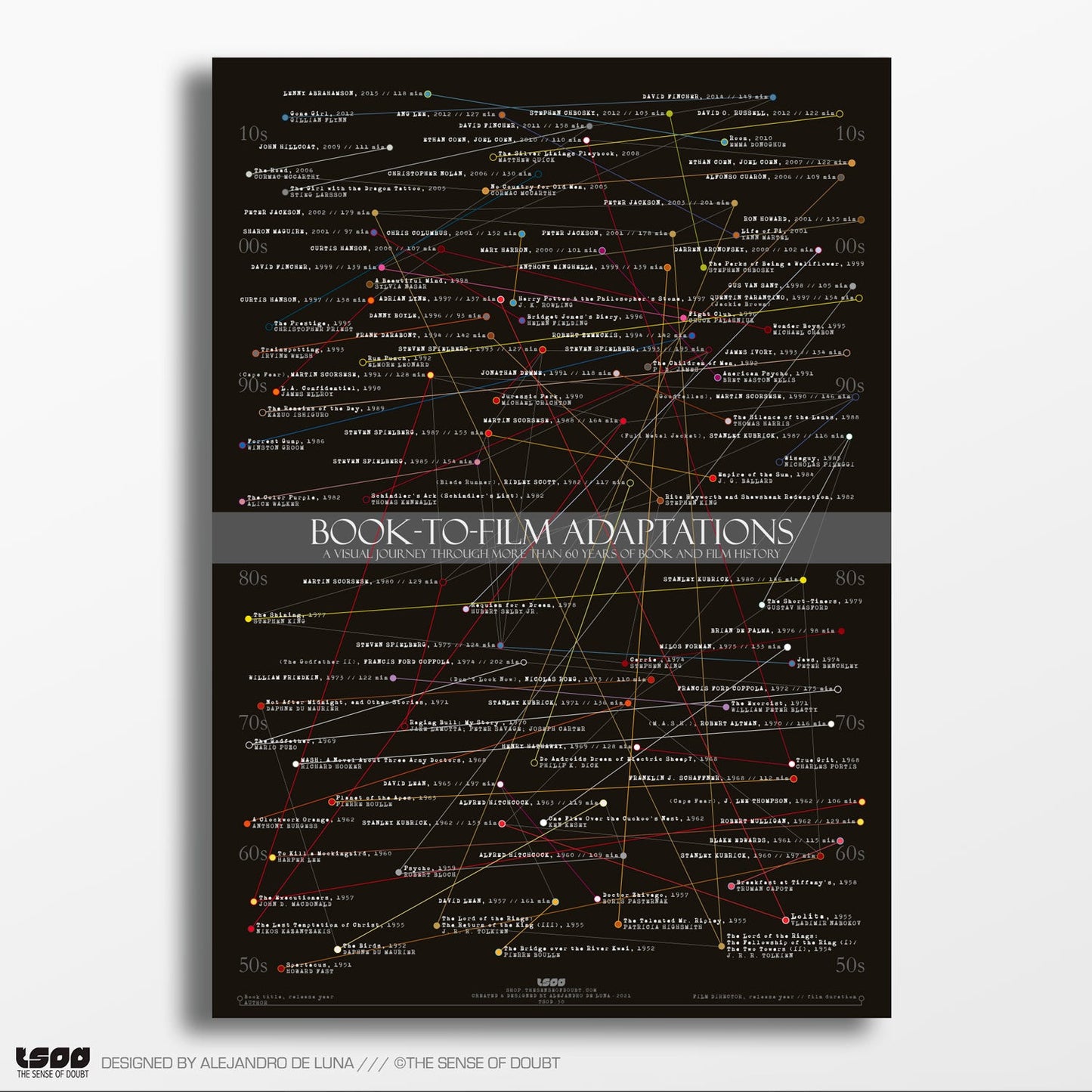 Book - To - Film Adaptations - The Sense of Doubt