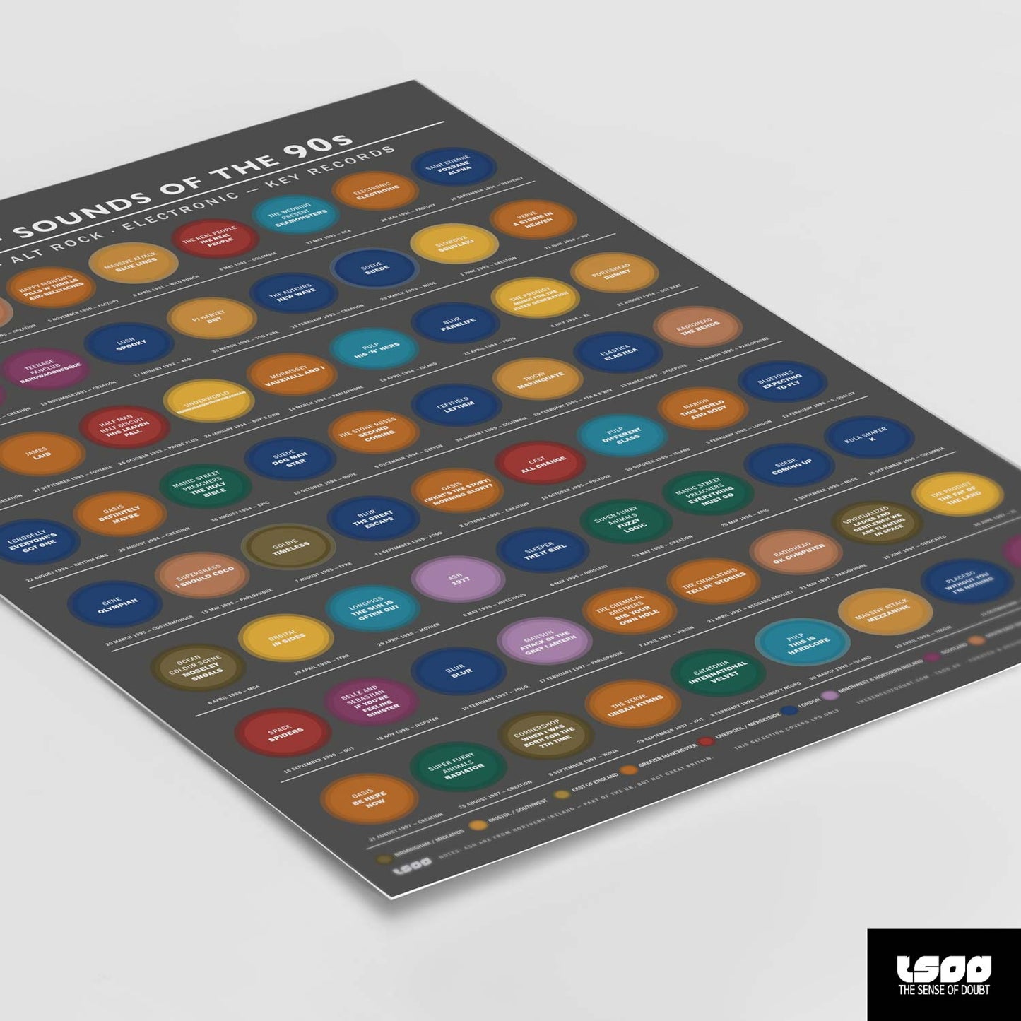 Made in Britain · Sounds of the 90s: Britpop · Trip-Hop · Indie · Alt Rock · Electronic