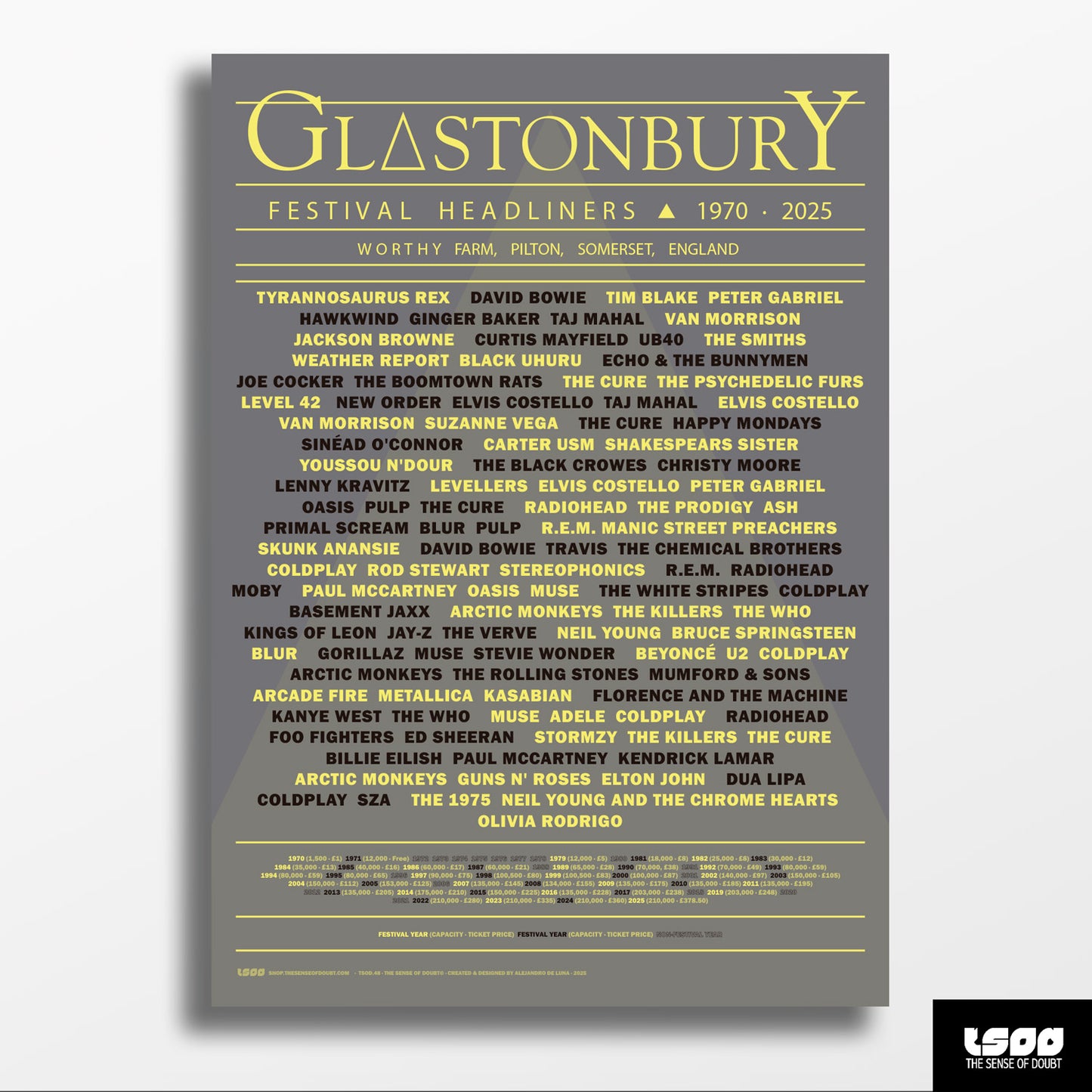 Glastonbury Festival Headliners (1970 - 2025)