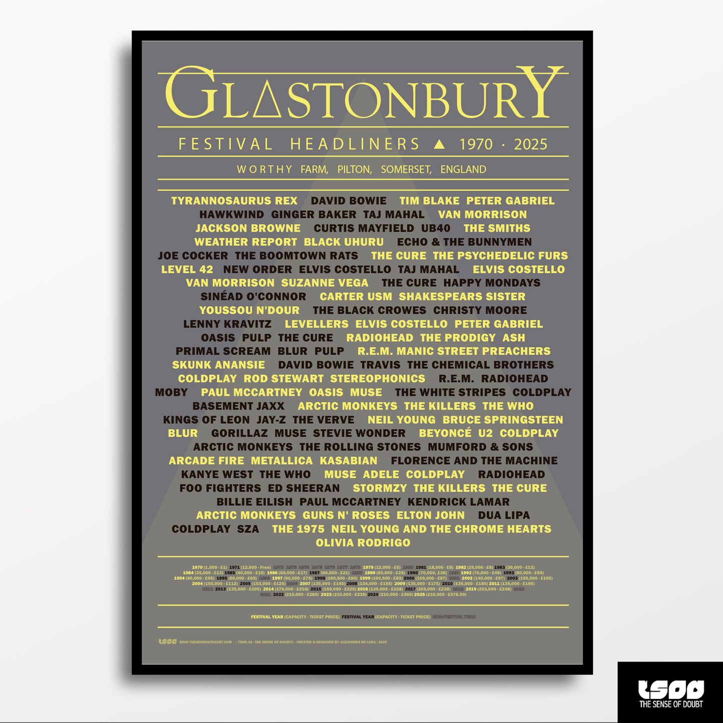 Glastonbury Festival Headliners (1970 - 2025)