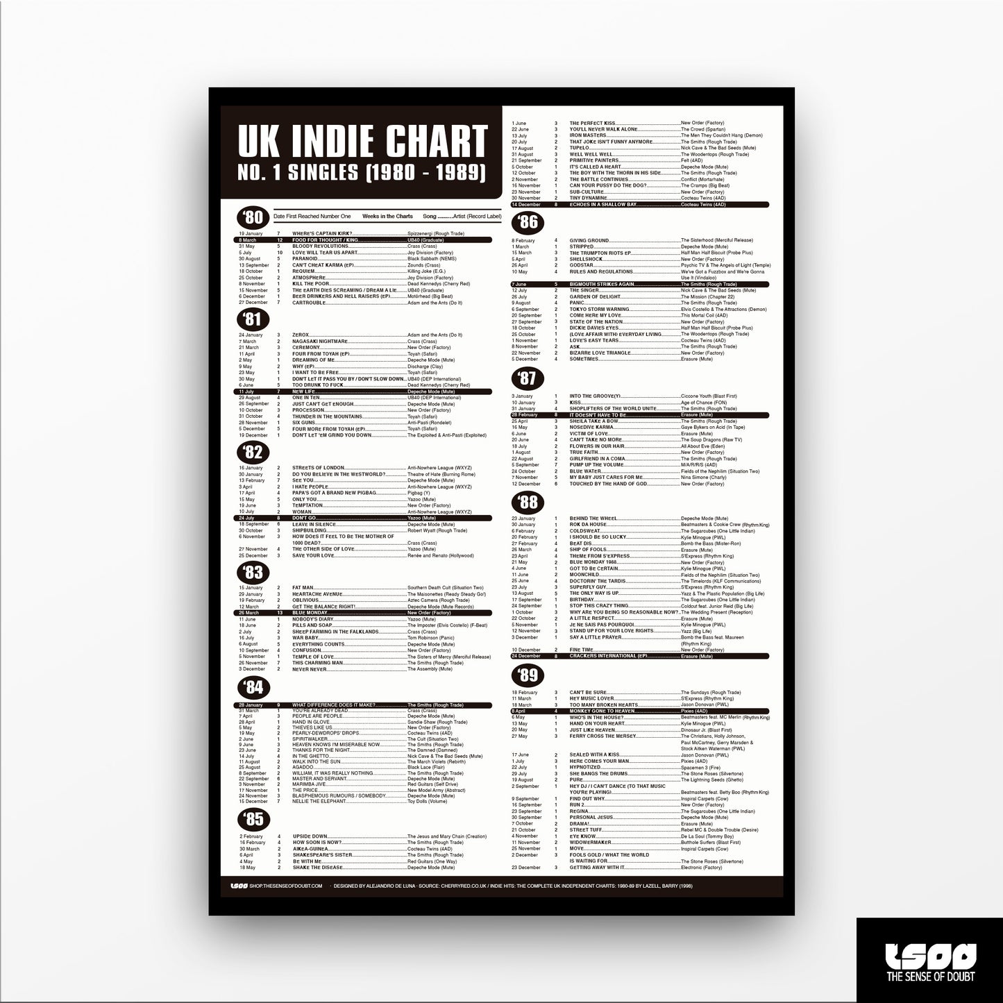 UK Indie Chart No. 1 Singles (1980–1989)