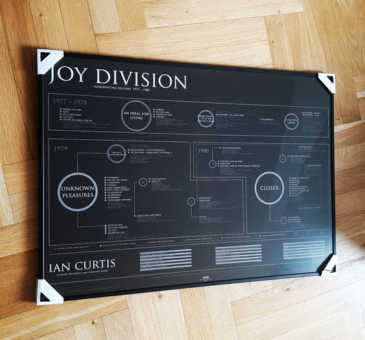 Joy Division - Complete Songwriting History (1977-1980) - detail view, print 7