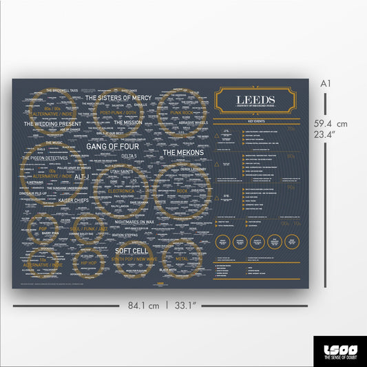 Leeds Music History Map (300+ Artists, 5 Decades) - detail view, print 4