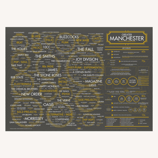 Manchester Music History Map print