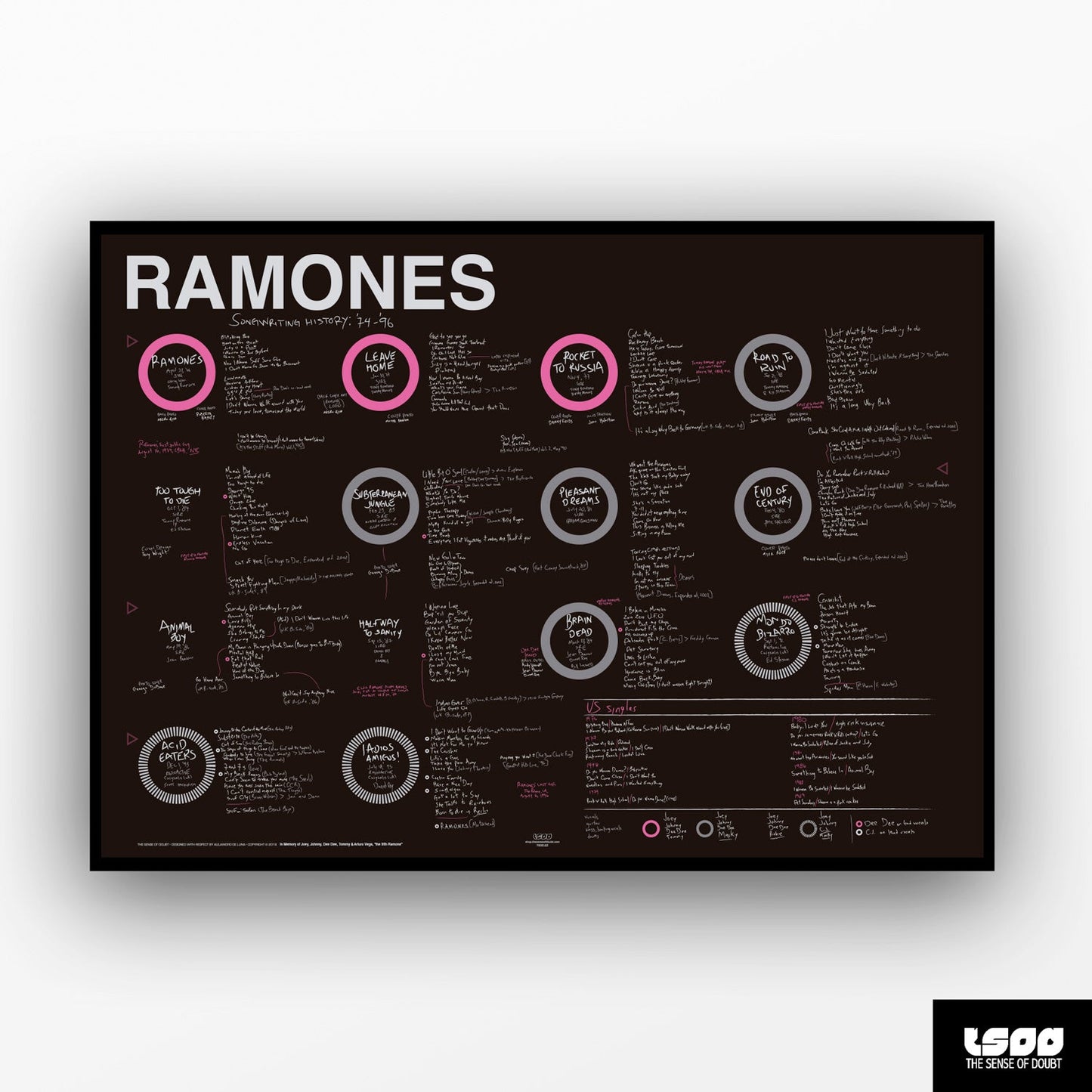 Ramones - Studio Albums & Singles (1974 - 1996) - The Sense of Doubt