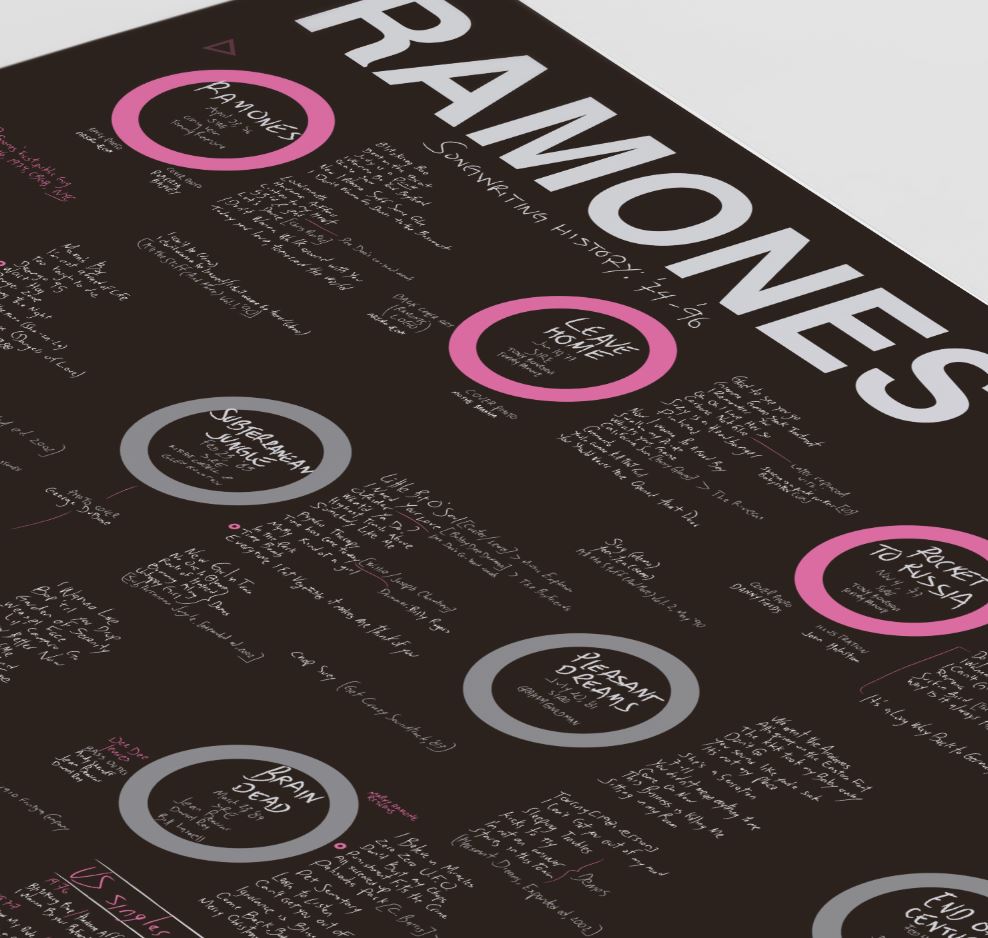 Ramones - Studio Albums & Singles (1974 - 1996) - The Sense of Doubt