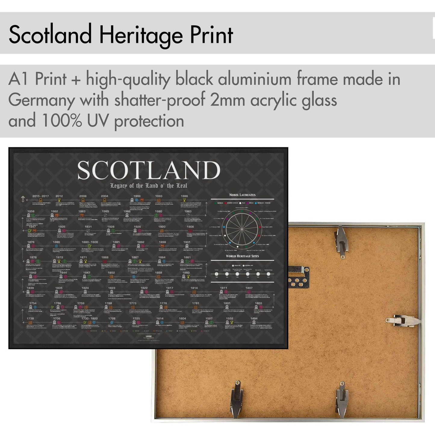 Scotland Heritage, Firsts & Cultural Highlights - The Sense of Doubt