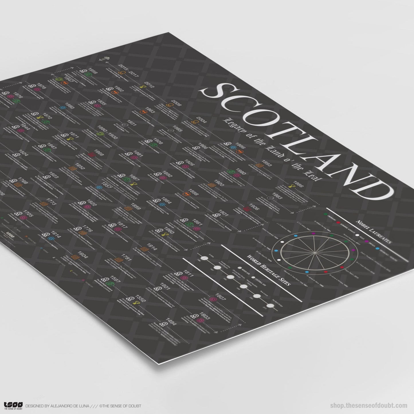 Scotland Heritage, Firsts & Cultural Highlights - The Sense of Doubt