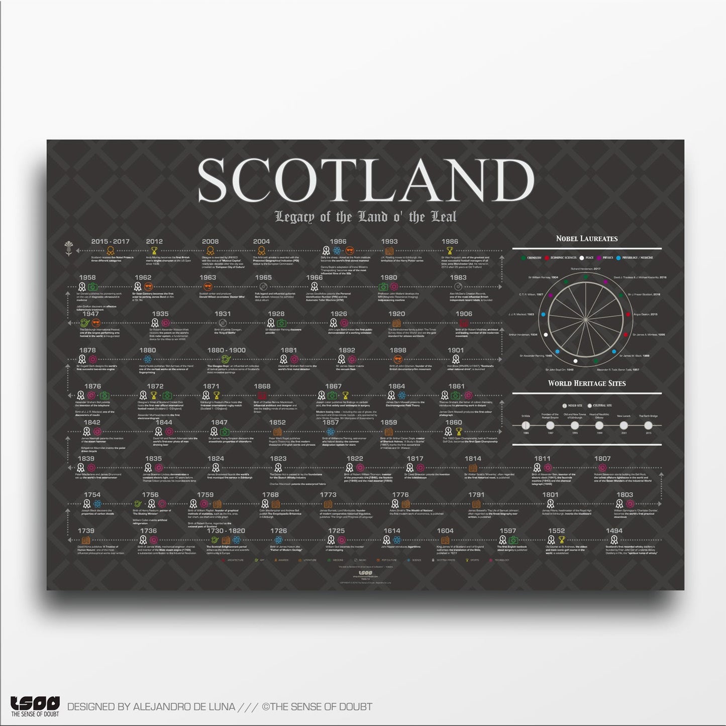 Scotland Heritage, Firsts & Cultural Highlights - The Sense of Doubt