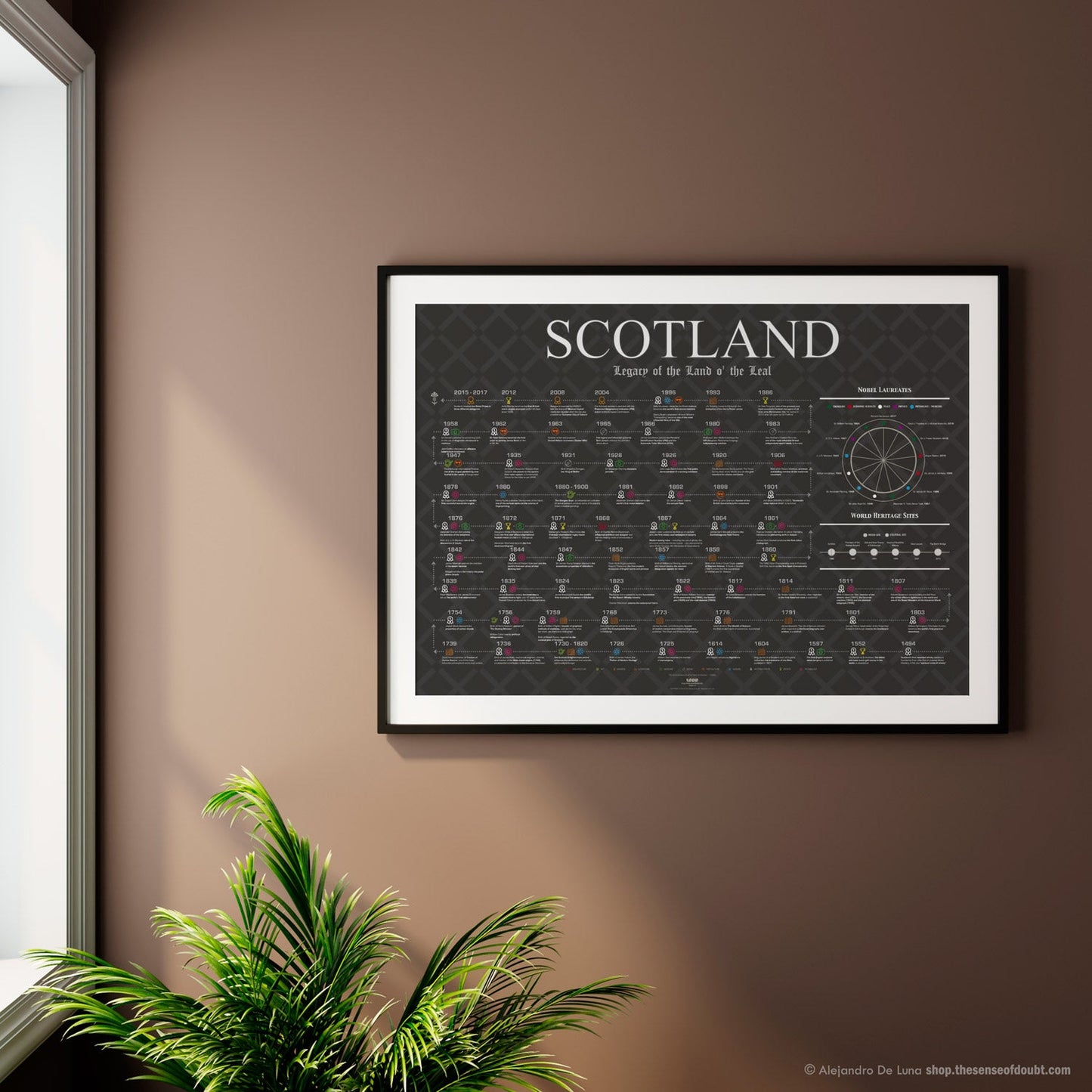 Scotland Heritage, Firsts & Cultural Highlights - The Sense of Doubt