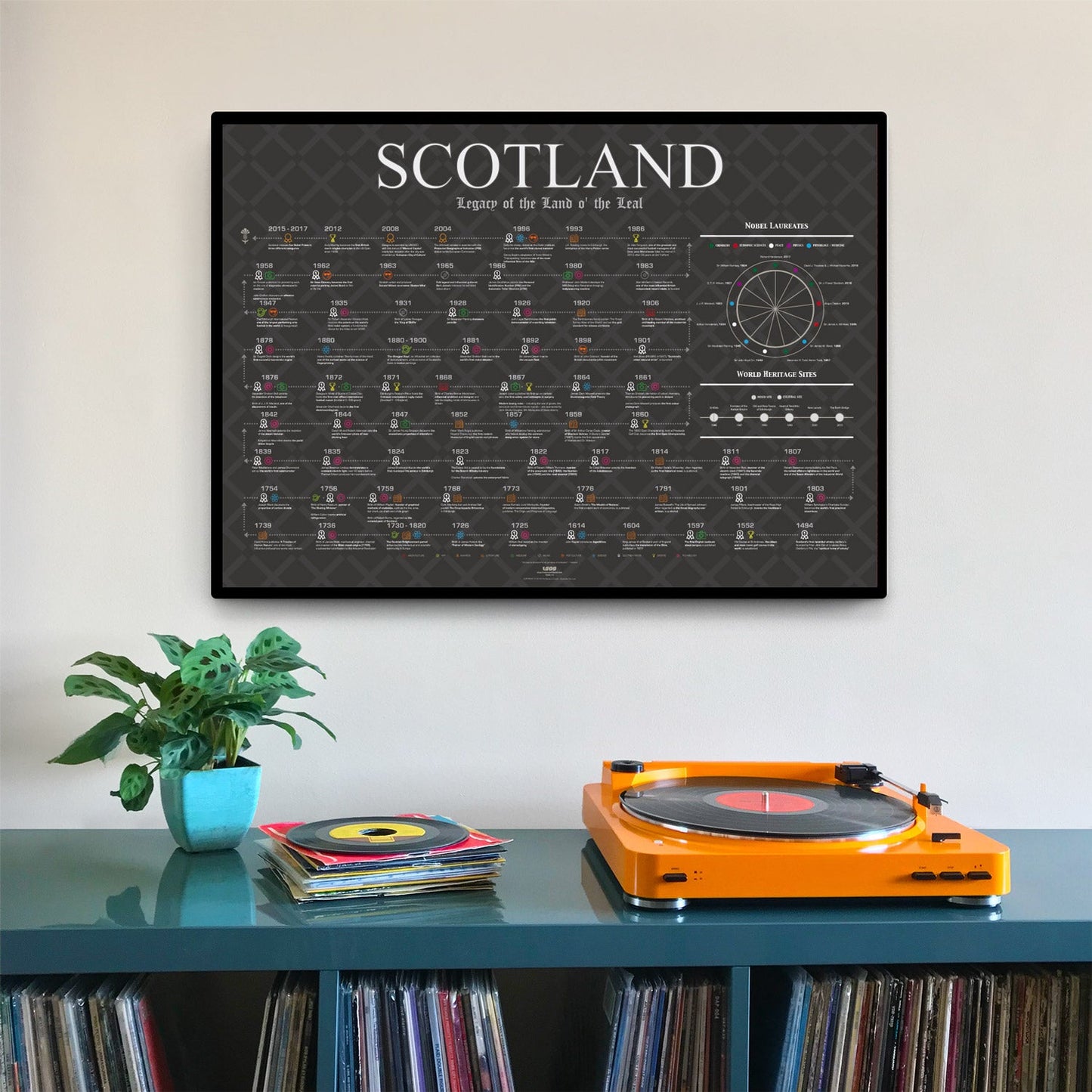 Scotland Heritage, Firsts & Cultural Highlights - The Sense of Doubt
