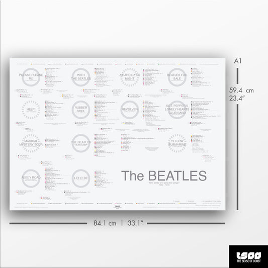 The Beatles - Who Wrote & Sang Every Song? (Visual Guide) - detail view, print 3
