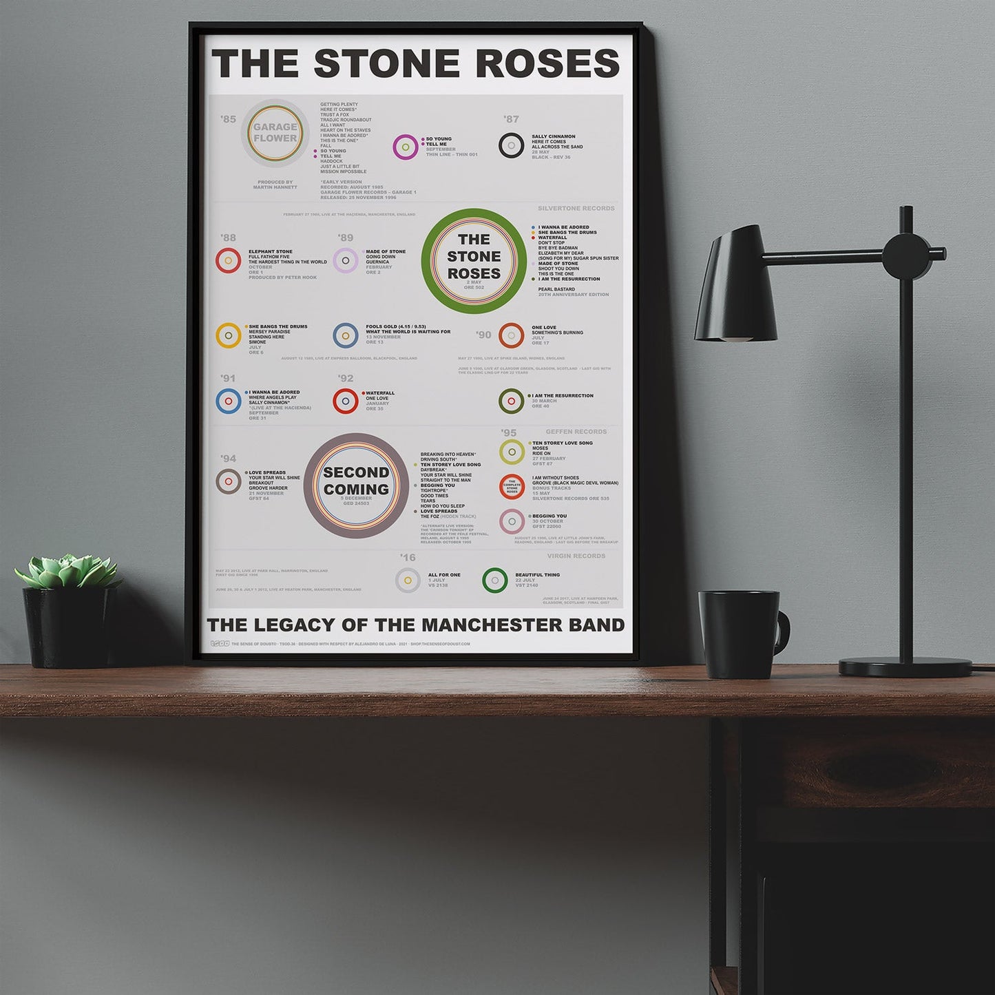 The Stone Roses - Songwriting History (1985 - 2016) - The Sense of Doubt