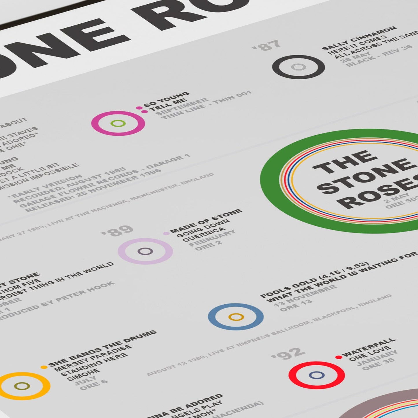 The Stone Roses - Songwriting History (1985 - 2016) - The Sense of Doubt