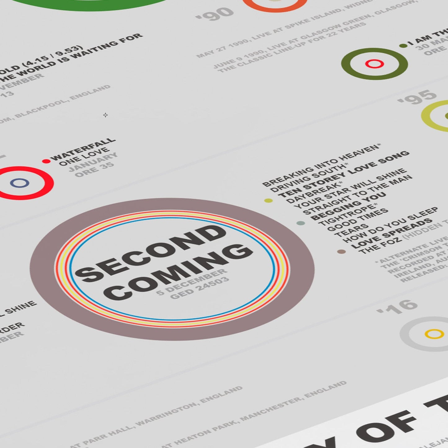 The Stone Roses - Songwriting History (1985 - 2016) - The Sense of Doubt