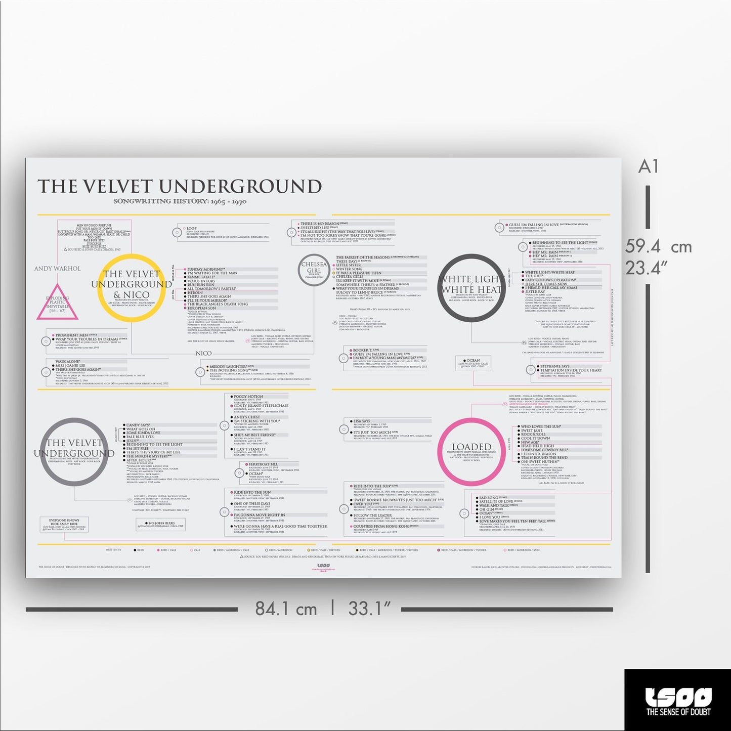 The Velvet Underground: Songwriting History (1965 - 1970) - The Sense of Doubt