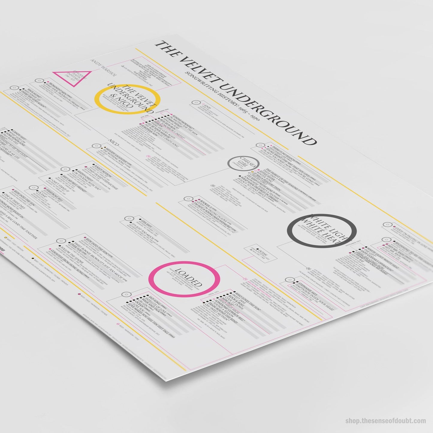The Velvet Underground: Songwriting History (1965 - 1970) - The Sense of Doubt
