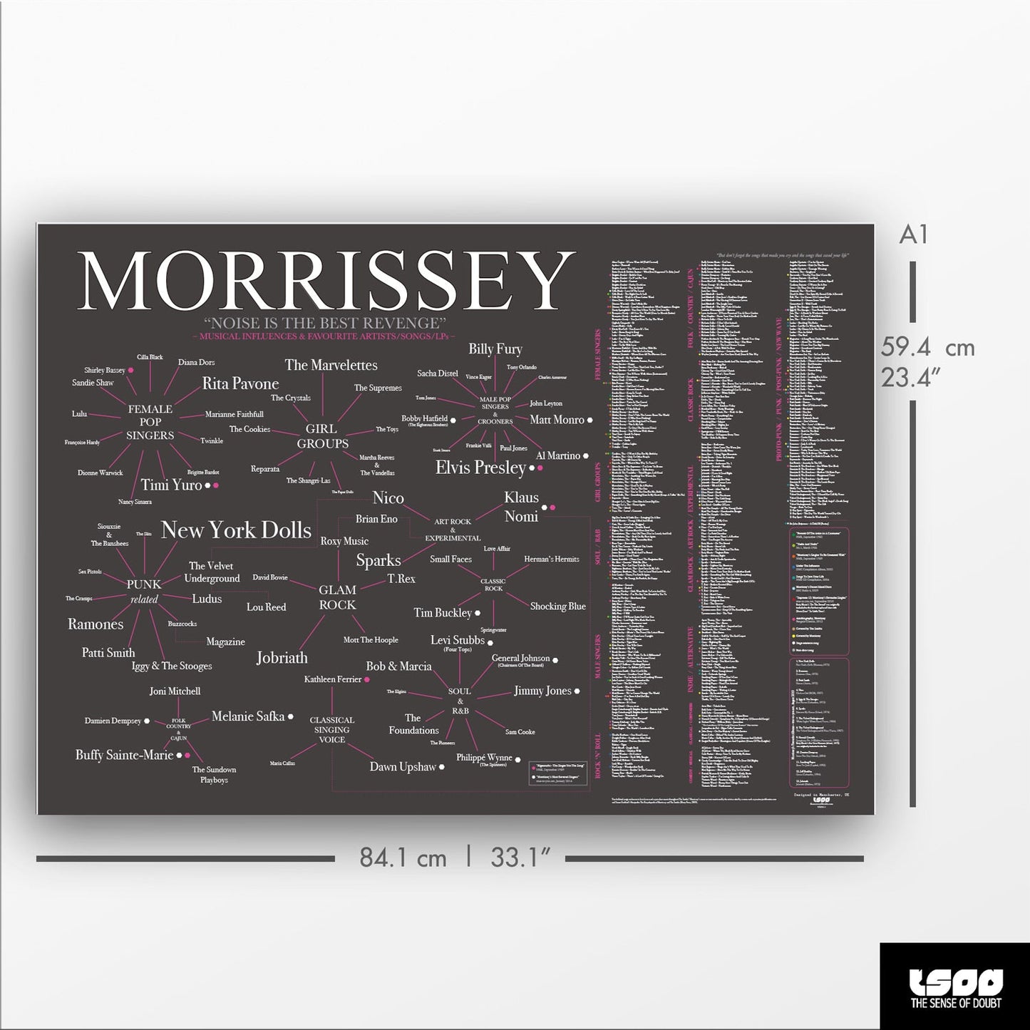 The World of Morrissey: Musical Influences, Favourite Bands, Artists, Songs & LPs - The Sense of Doubt