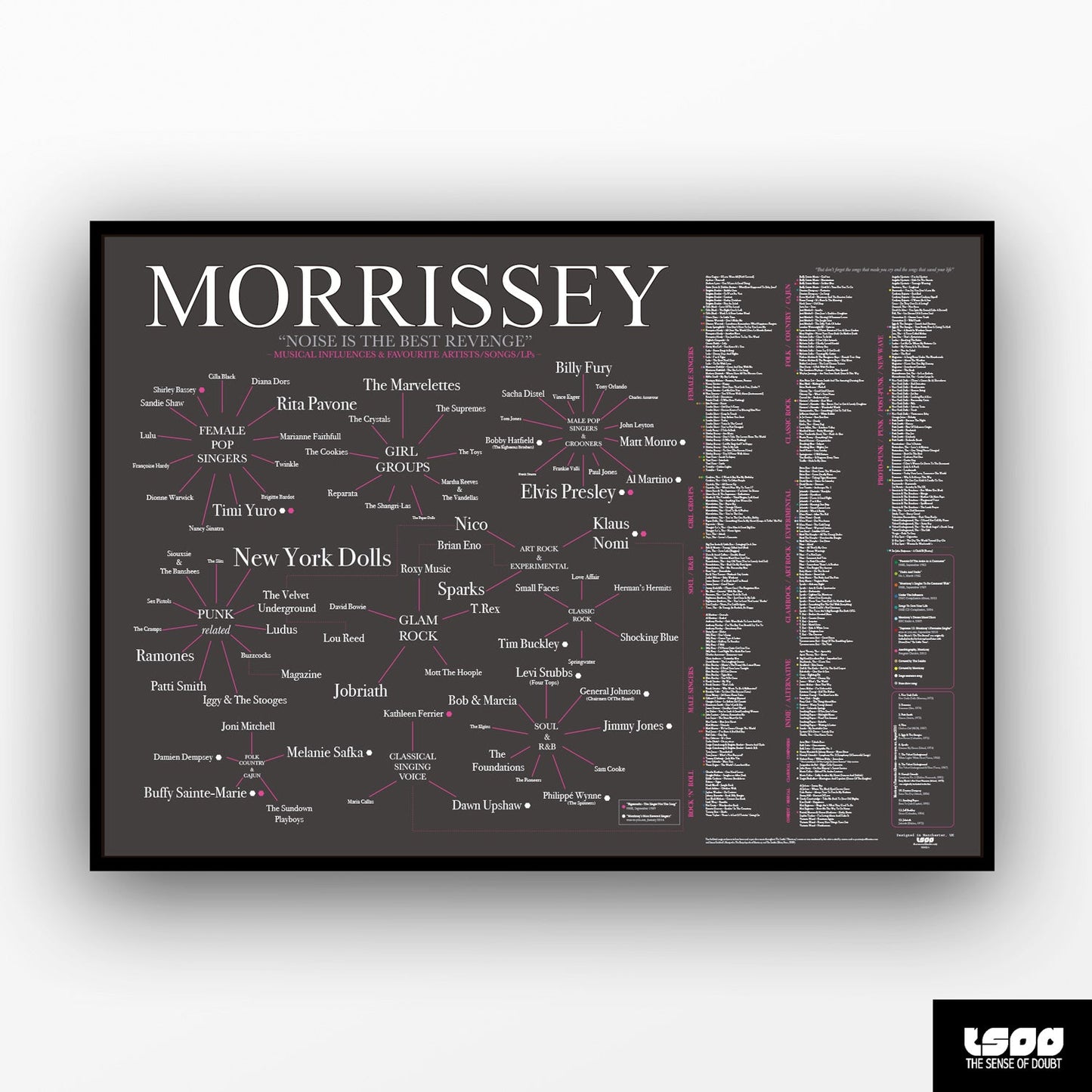 The World of Morrissey: Musical Influences, Favourite Bands, Artists, Songs & LPs - The Sense of Doubt
