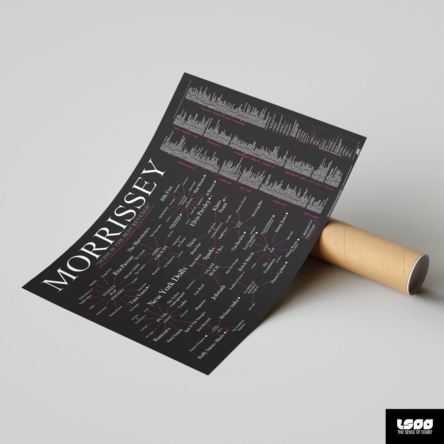The World of Morrissey: Musical Influences, Favourite Bands, Artists, Songs & LPs - The Sense of Doubt
