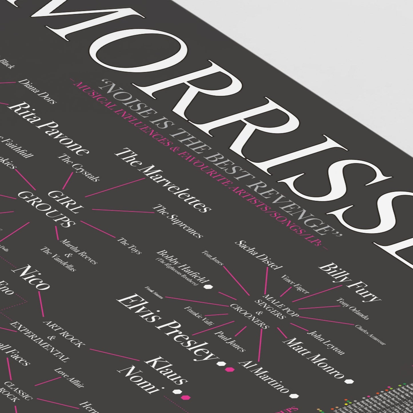 The World of Morrissey: Musical Influences, Favourite Bands, Artists, Songs & LPs - The Sense of Doubt