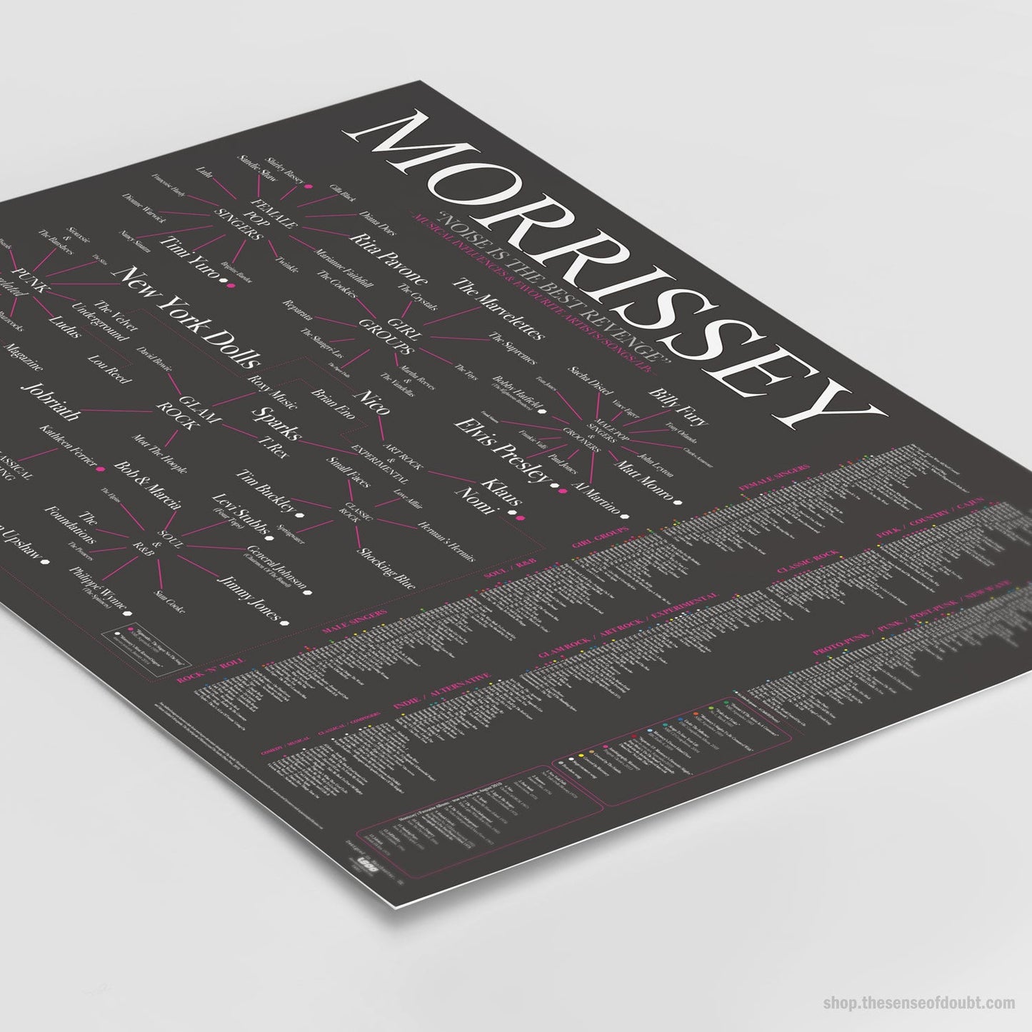 The World of Morrissey: Musical Influences, Favourite Bands, Artists, Songs & LPs - The Sense of Doubt