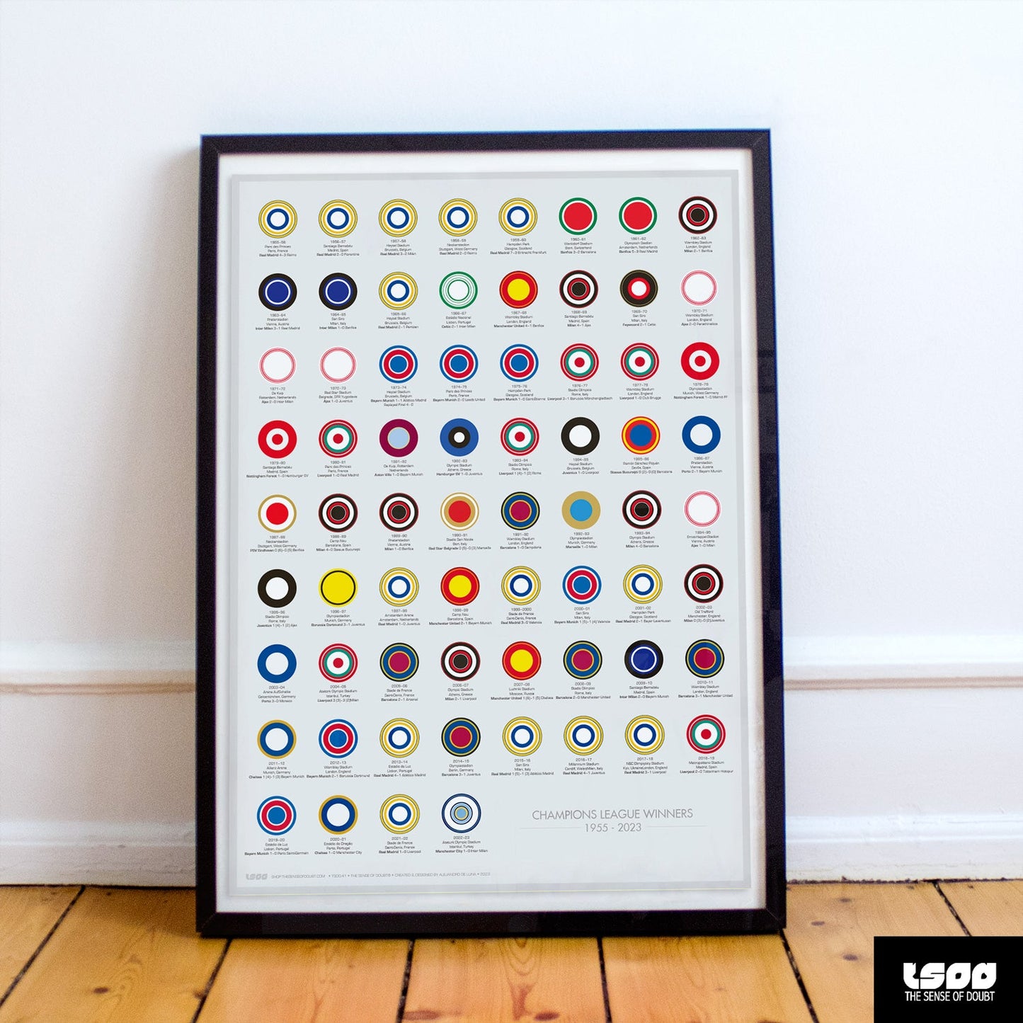 UEFA Champions League Winners (1955 - 2023) - The Sense of Doubt
