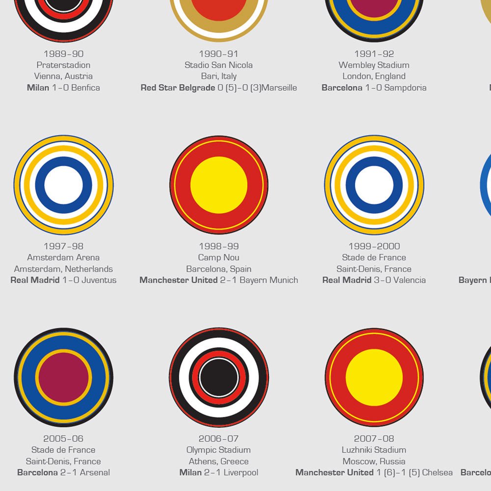 UEFA Champions League Winners (1955 - 2023) - The Sense of Doubt