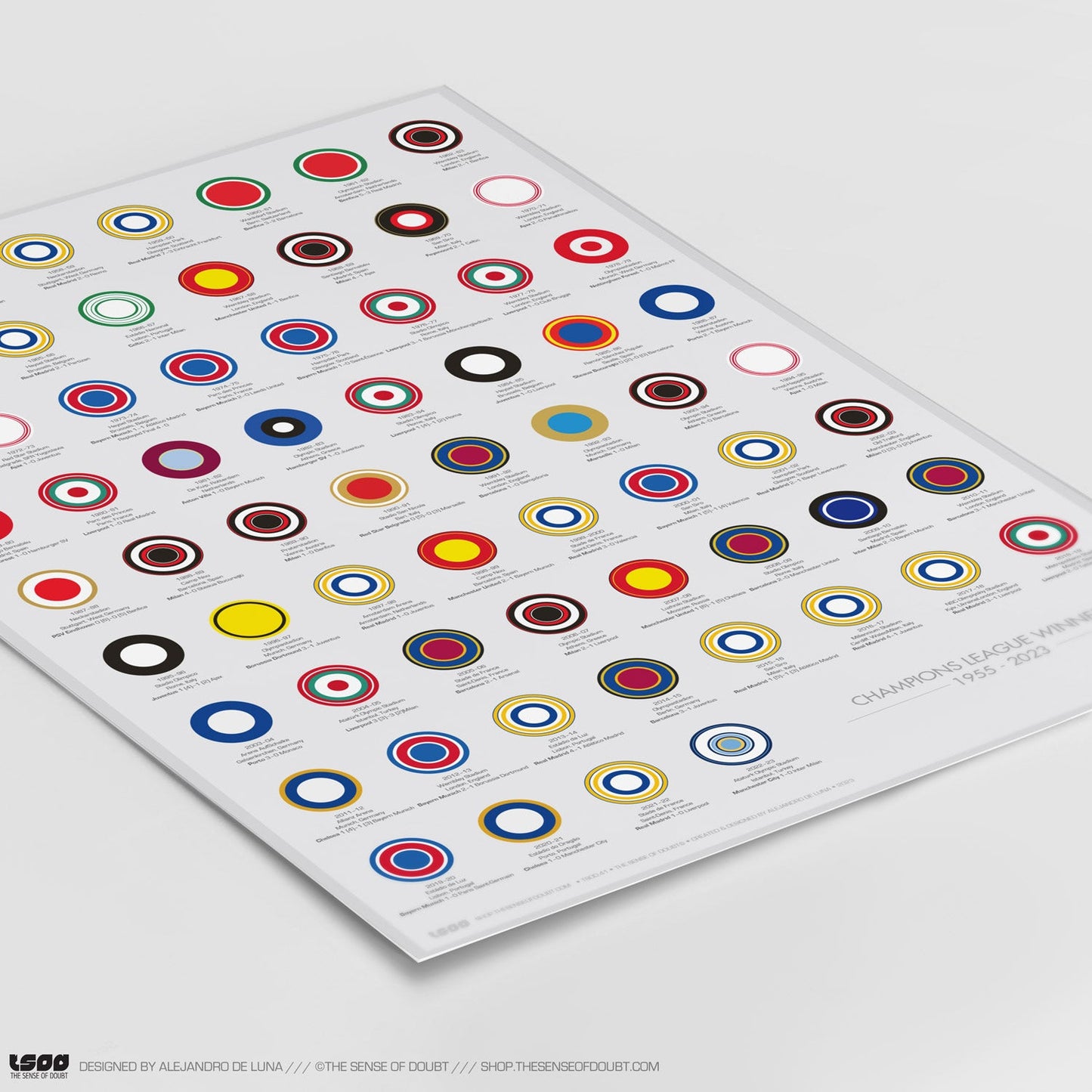 UEFA Champions League Winners (1955 - 2023) - The Sense of Doubt