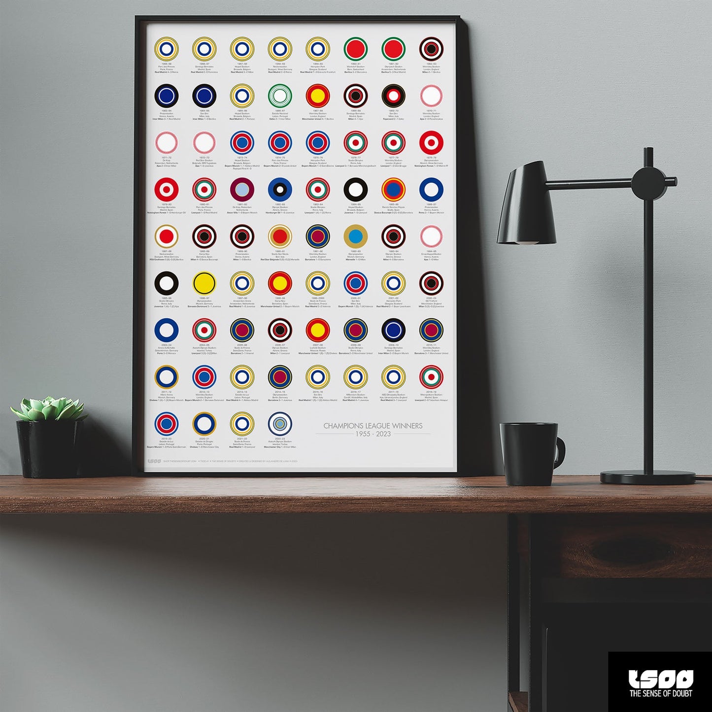 UEFA Champions League Winners (1955 - 2023) - The Sense of Doubt