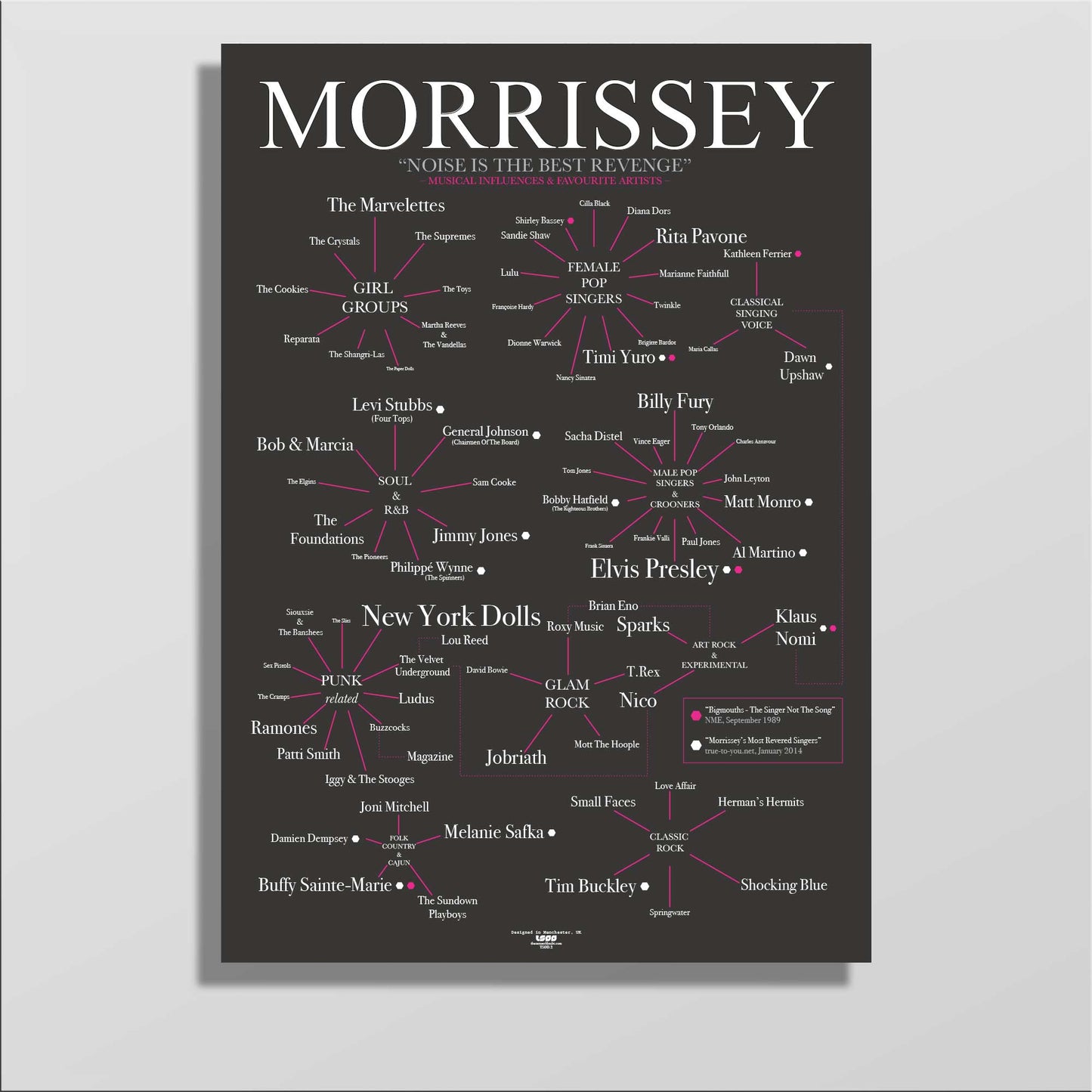 Morrissey's Favourite Bands & Artists - The Sense of Doubt - Morrissey's Favourite Bands & Artists - The Sense Of Doubt