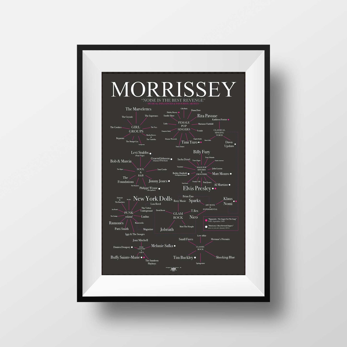 Morrissey's Favourite Bands & Artists - The Sense of Doubt - Morrissey's Favourite Bands & Artists - The Sense Of Doubt