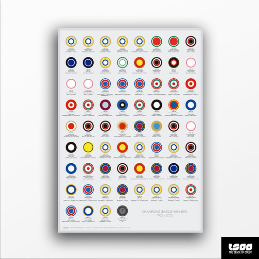 UEFA Champions League Winners (1955-2023)