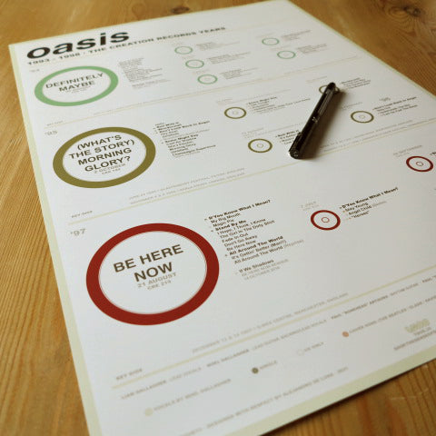 Oasis - The Creation Records Years (1993 - 1998) - detail view, print 3