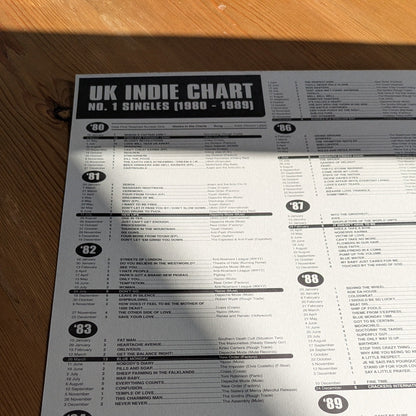 UK Indie Chart No. 1 Singles (1980–1989)