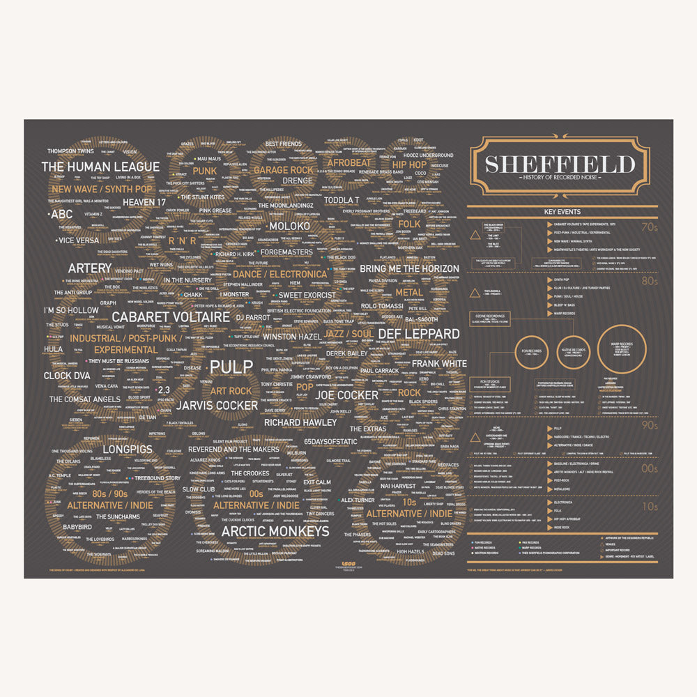 Sheffield Music Map — Scenes, Genres & Artists (A1 Poster)
