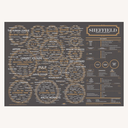 Sheffield Music Map — Scenes, Genres & Artists (A1 Poster)