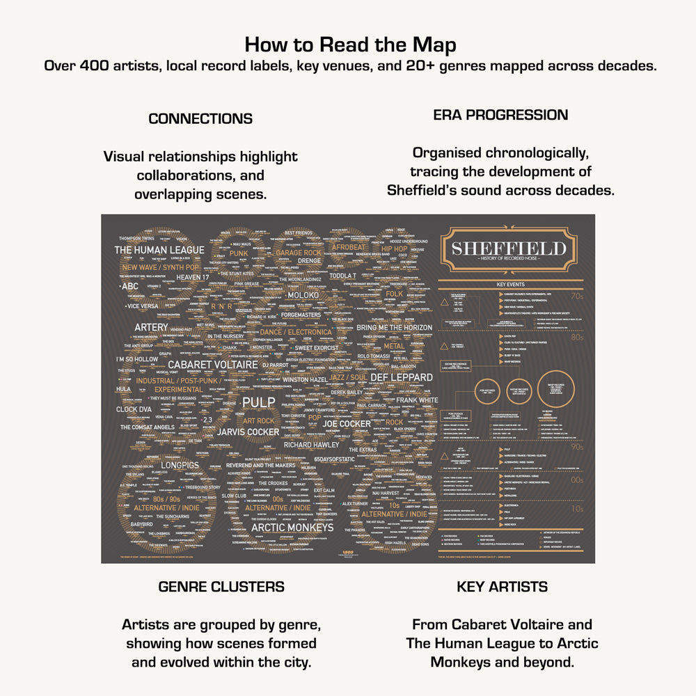 Sheffield Music Map — Scenes, Genres & Artists (A1 Poster)