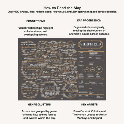 Sheffield Music Map — Scenes, Genres & Artists (A1 Poster)