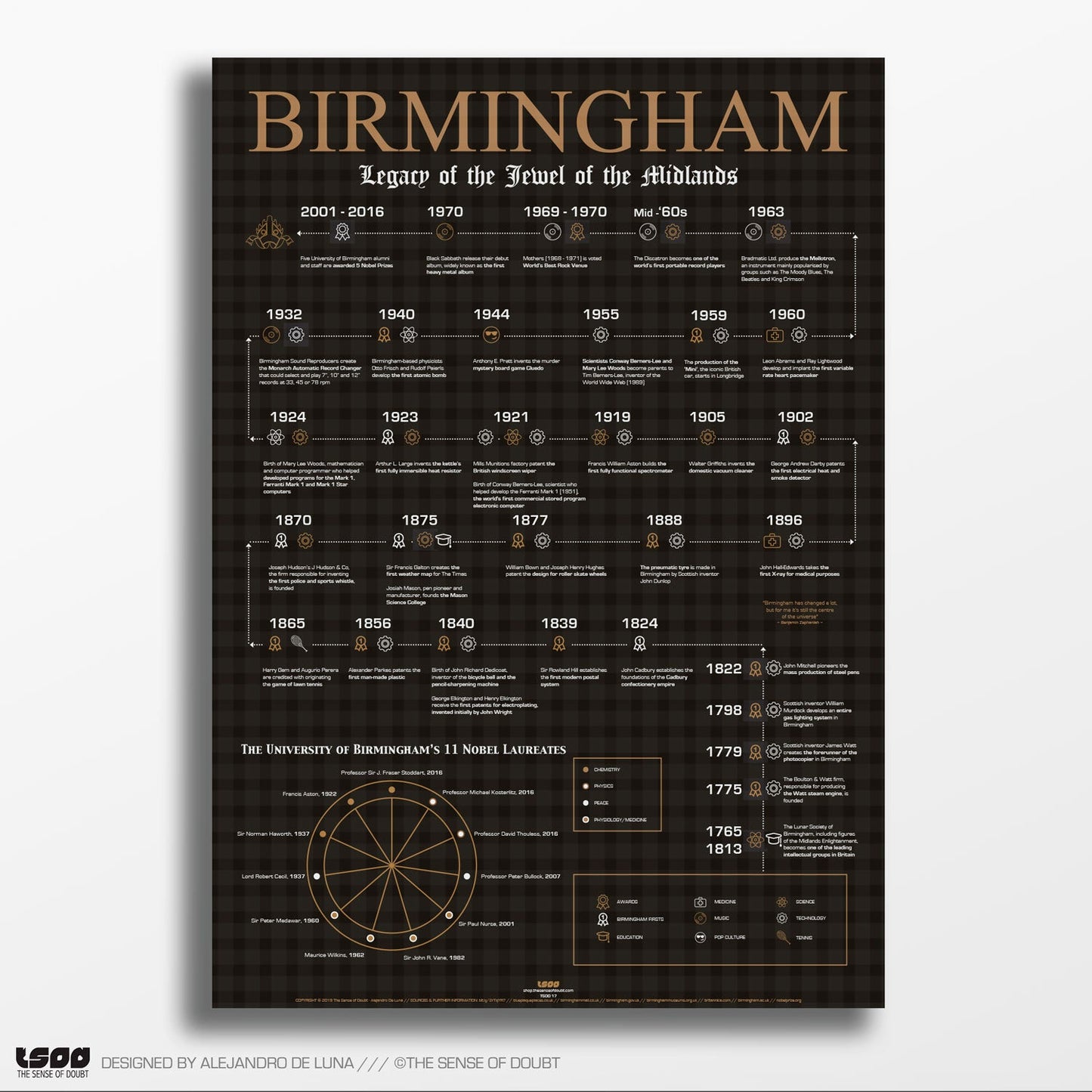 Birmingham Heritage, Firsts & Cultural Highlights - The Sense of Doubt