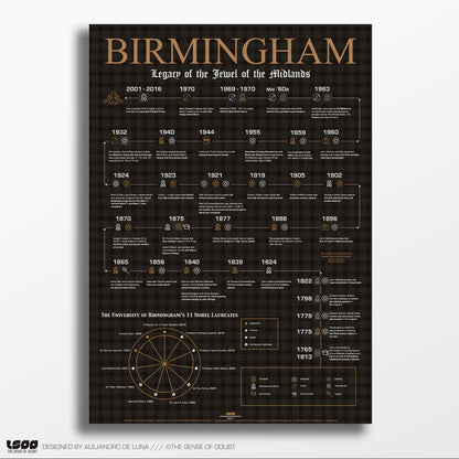 Birmingham Heritage, Firsts & Cultural Highlights - The Sense of Doubt