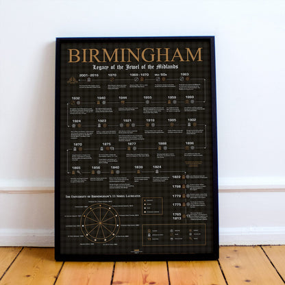 Birmingham Heritage, Firsts & Cultural Highlights - The Sense of Doubt