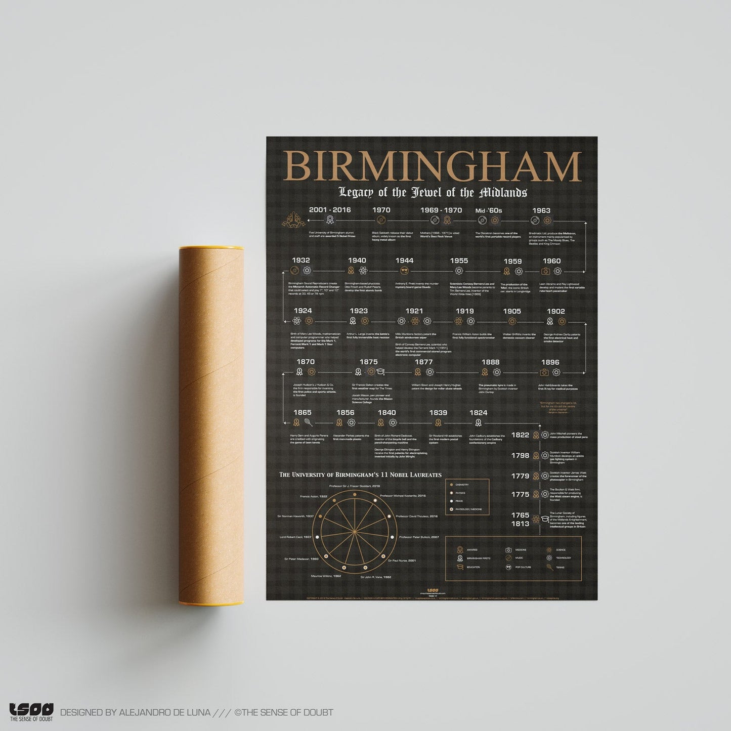 Birmingham Heritage, Firsts & Cultural Highlights - The Sense of Doubt