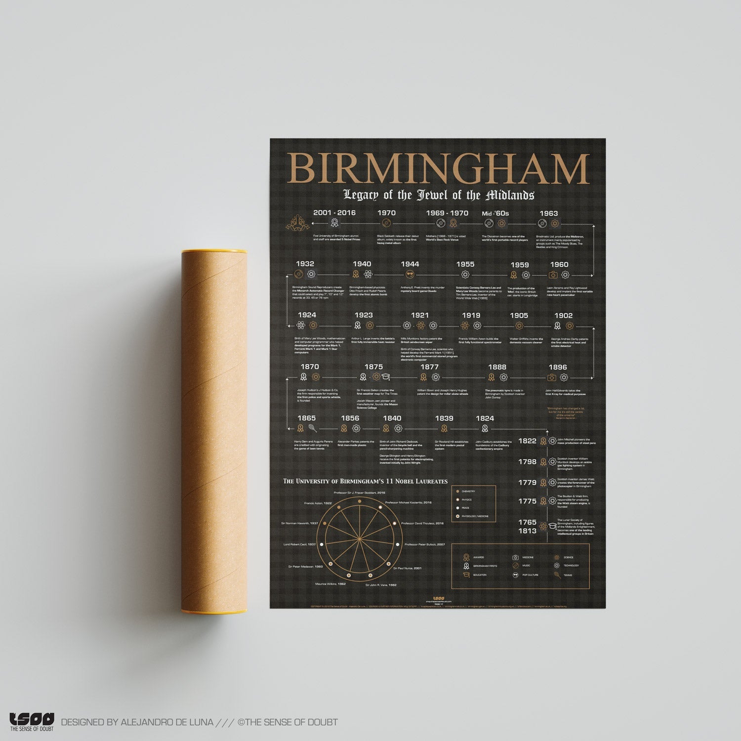 Birmingham Heritage, Firsts & Cultural Highlights - The Sense of Doubt