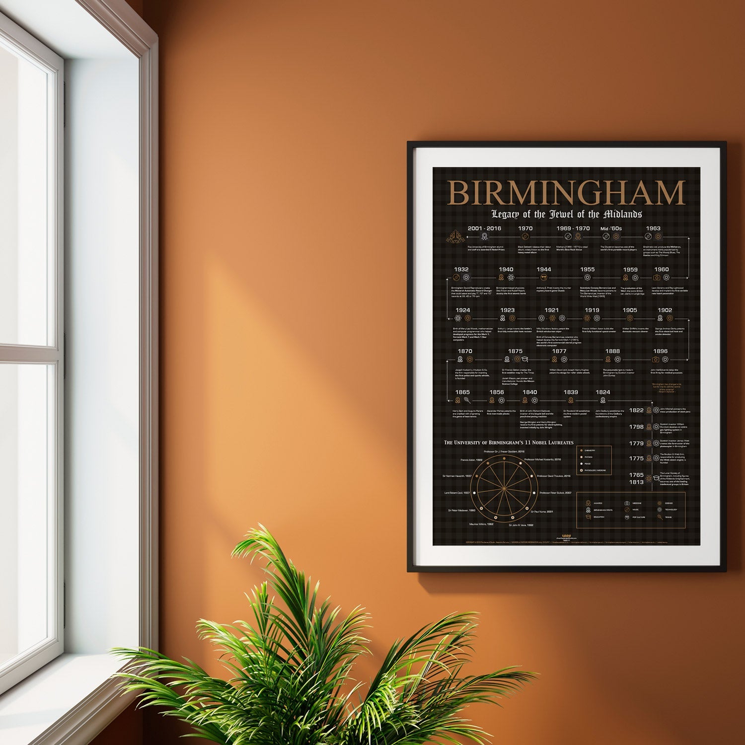 Birmingham Heritage, Firsts & Cultural Highlights - The Sense of Doubt