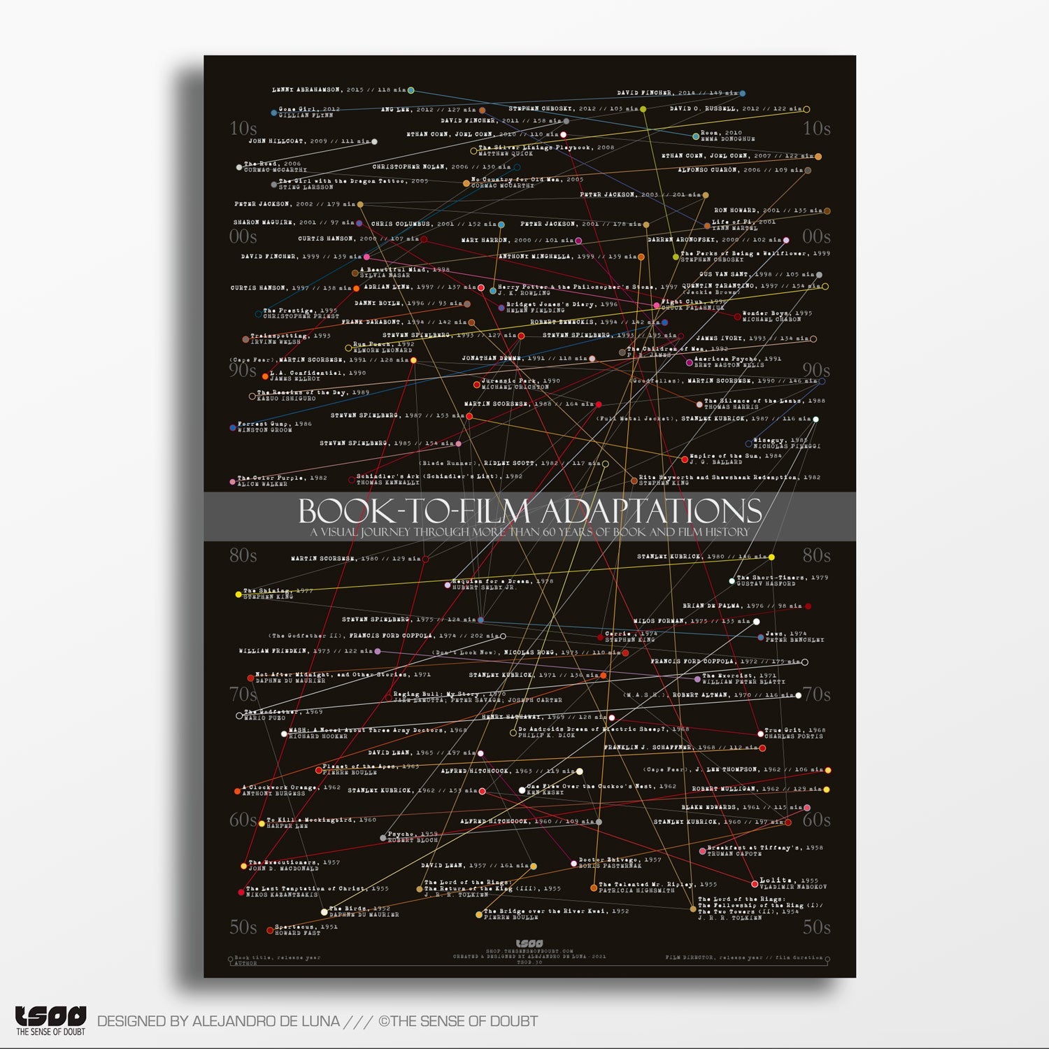 Book - To - Film Adaptations - The Sense of Doubt
